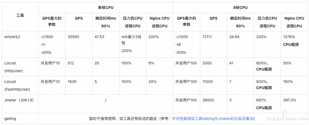 云服务器性能分析报告