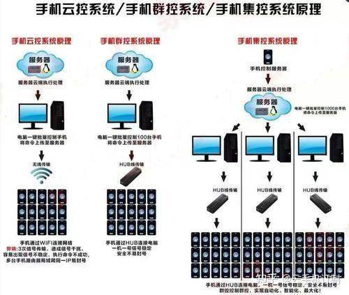 自己如何架设云服务器系统