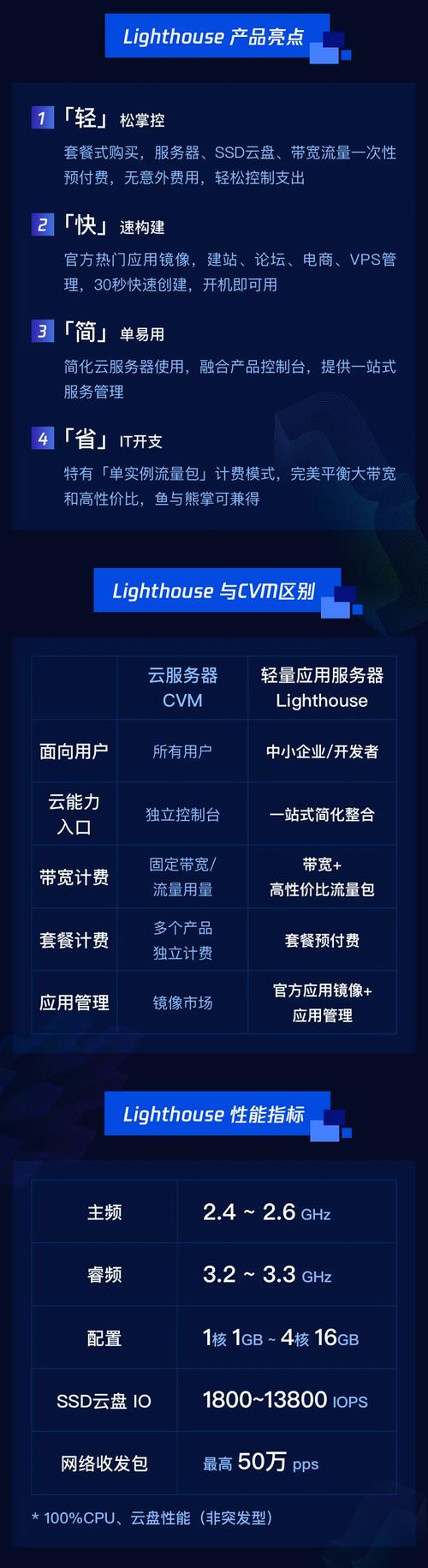腾讯云服务器内容导出