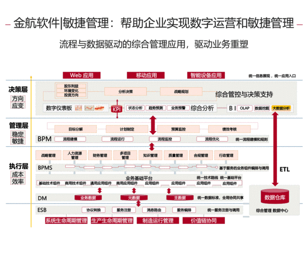 华为云服务器动态bgp