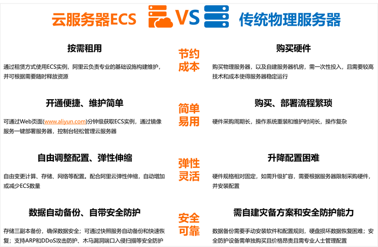云服务器Ecs入门发证机关