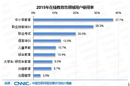 清华同方教育云怎么取消服务器