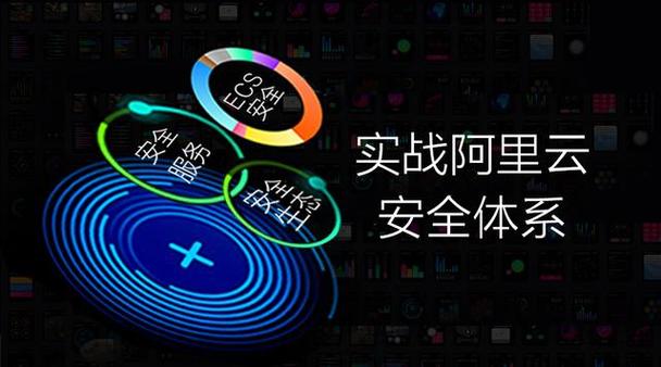 阿里云服务器的安全性
