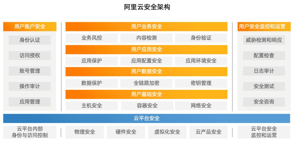 阿里云服务器的安全性