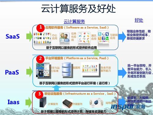 云服务器应用方法