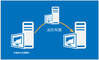 云服务器京东迁移