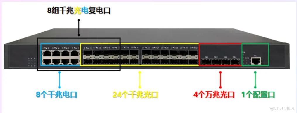快云服务器端口