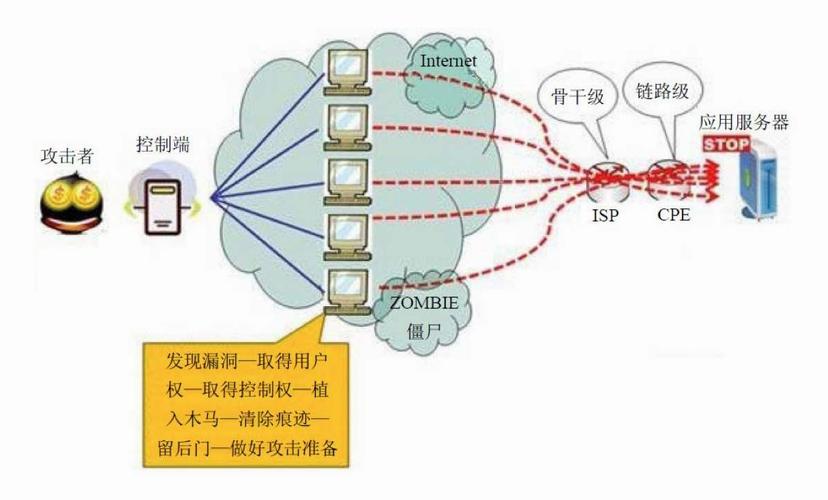 攻击自己的云服务器犯法吗