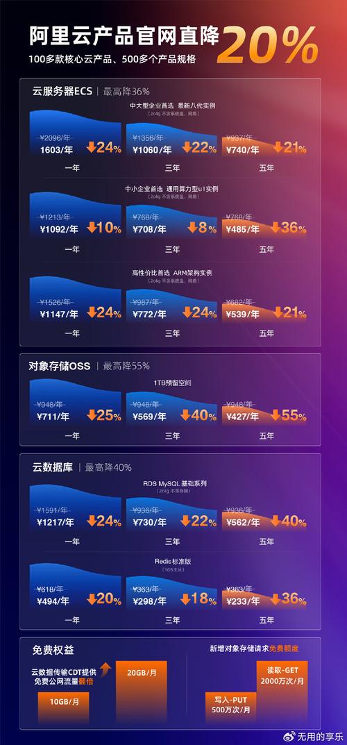 云服务器腾讯价格