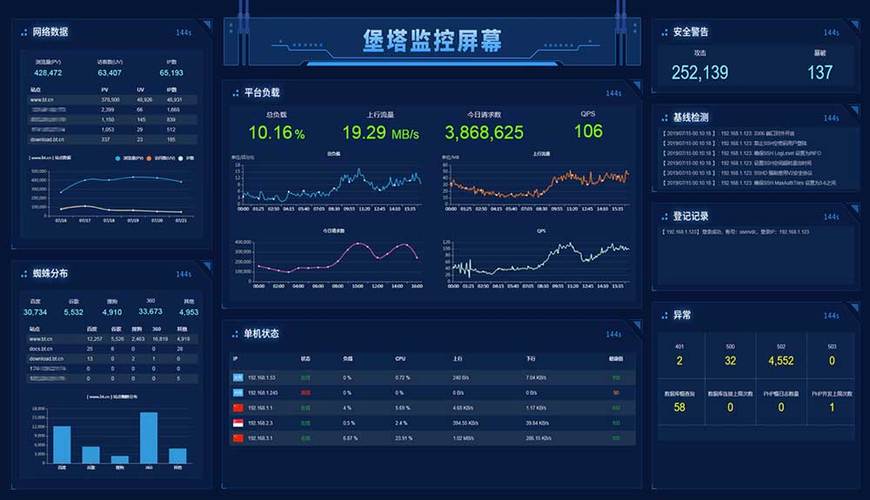 云服务器显示一半