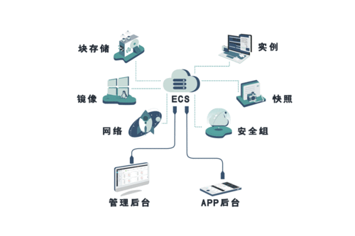 云服务器远程数据库连接