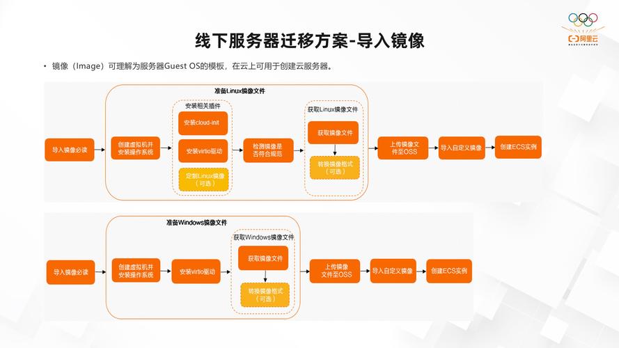 云服务器迁移教程