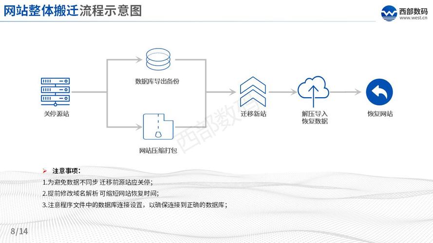 云服务器迁移教程