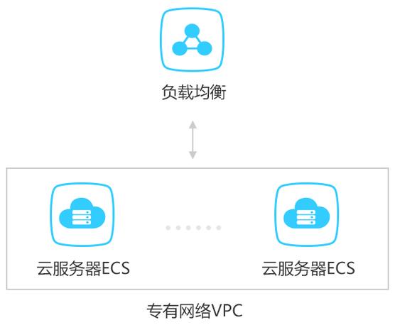 有没有云服务器加盟项目