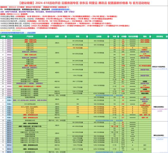 云服务器搭建及配置