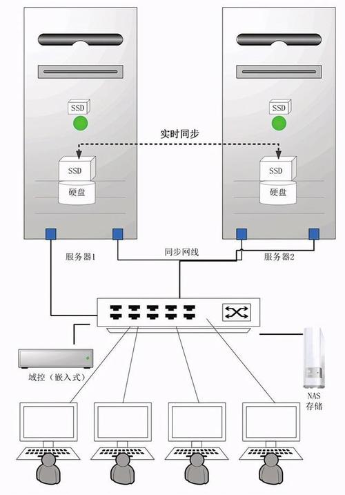 如何搭建云服务器配置