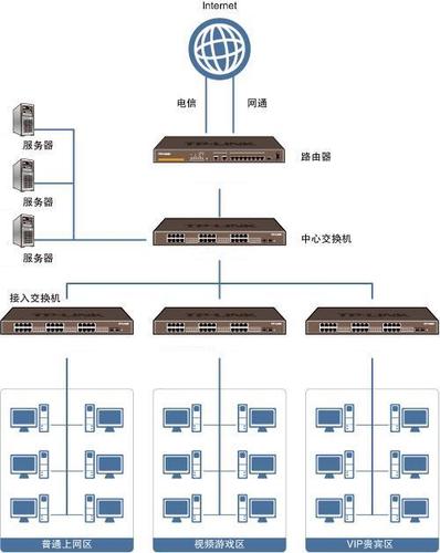 云服务器和本地服务器连接