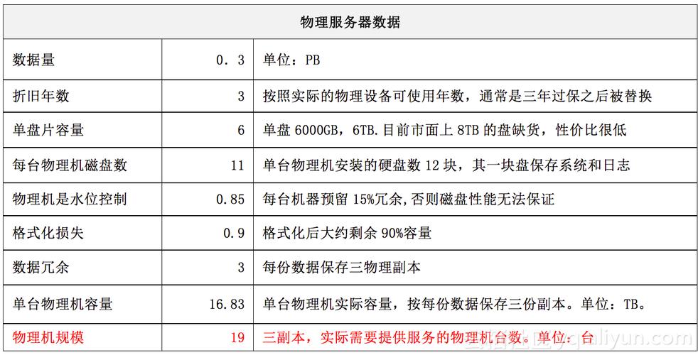 自建云存储服务器成本