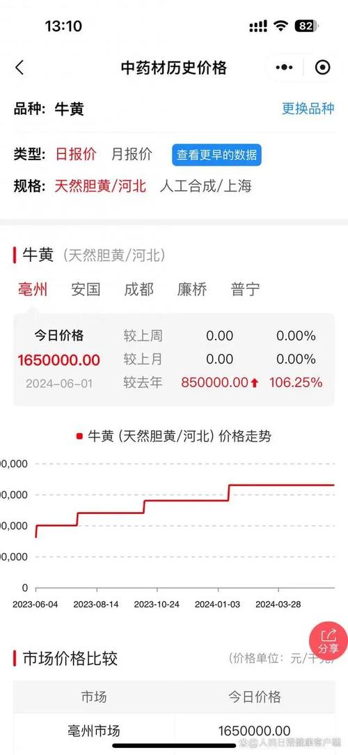 1060为什么涨价了?