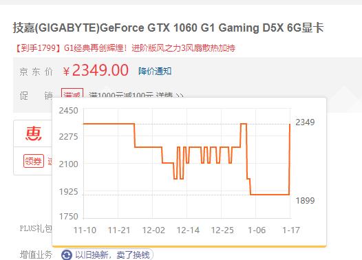 1060为什么涨价了?
