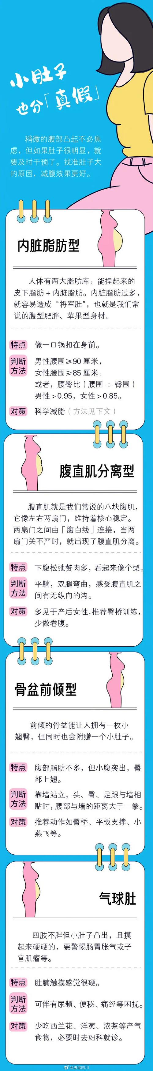 怎么减小肚子?