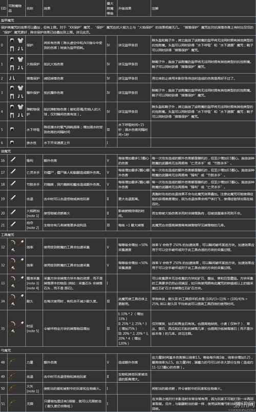 我的世界怎么附魔?