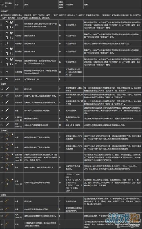 我的世界怎么附魔?