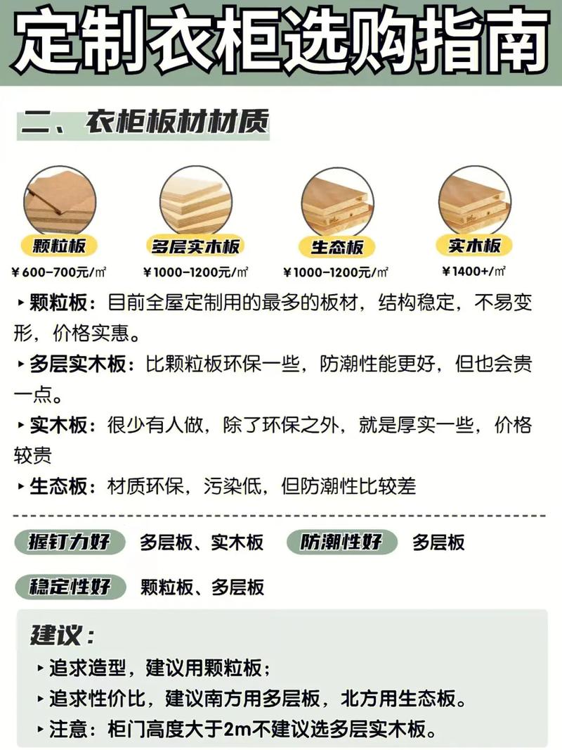 衣柜投影面积怎么算?