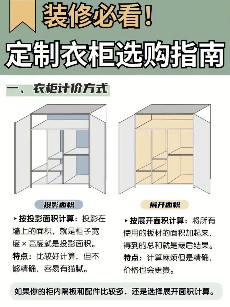 衣柜投影面积怎么算?