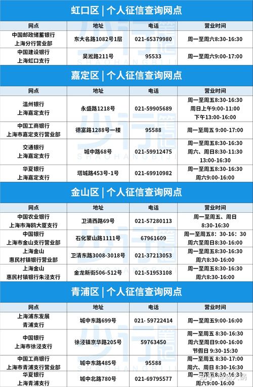个人征信怎么查询?