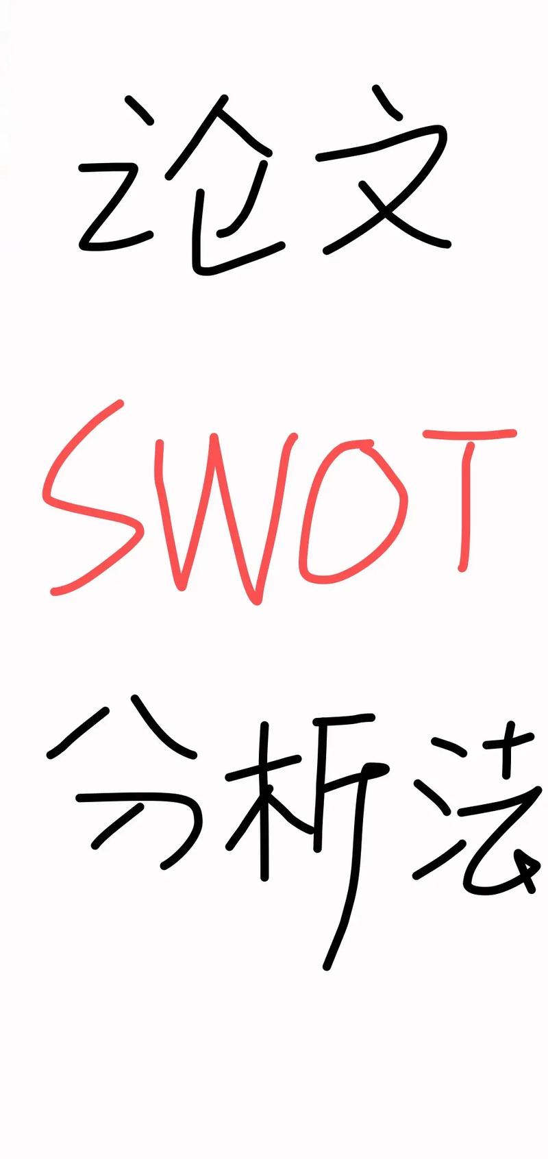 swot怎么读?