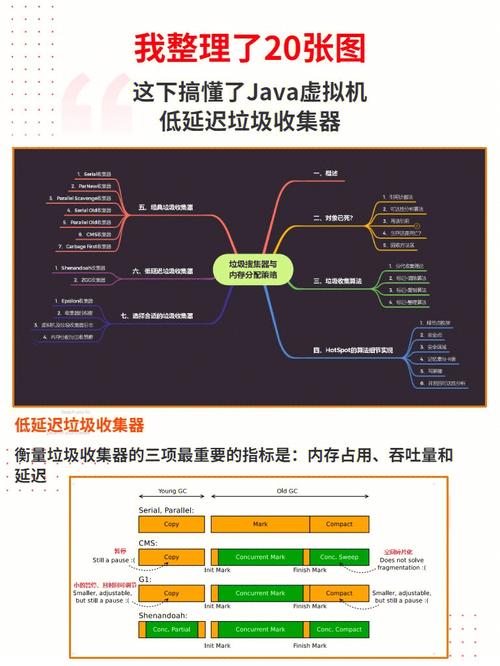 java为什么垃圾?