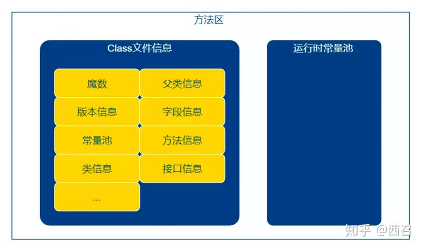 java为什么垃圾?