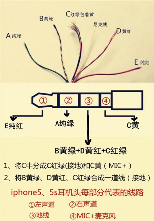 苹果耳机怎么连接?