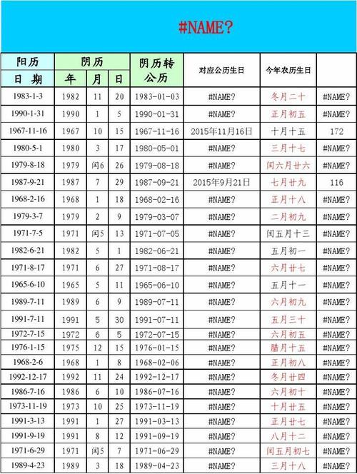 农历生日怎么算?