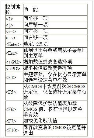 怎么进入bios设置界面?