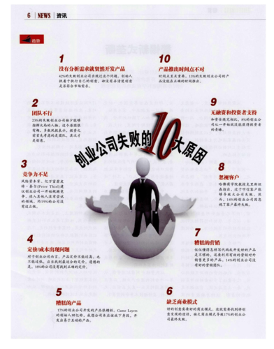 企业为什么会失败?