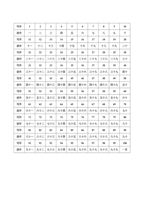 数字读作和写作怎么写?