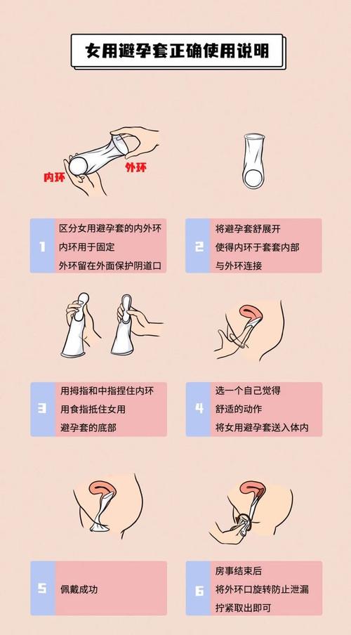 安全套怎么用?