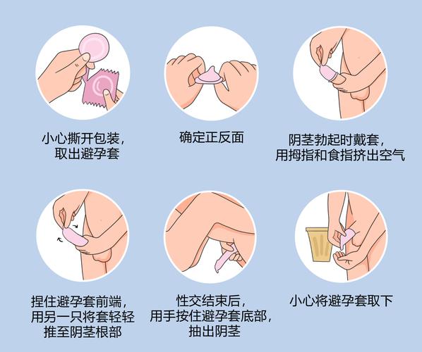 安全套怎么用?