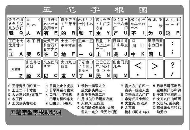 农字五笔怎么打?