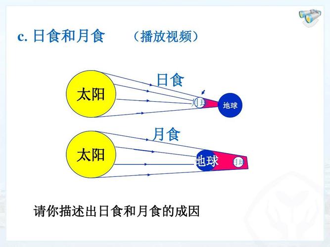 月食是怎么形成的?
