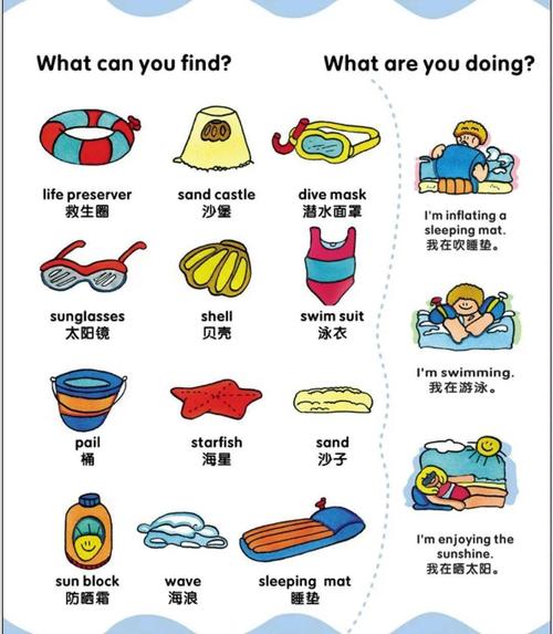 beach怎么读?