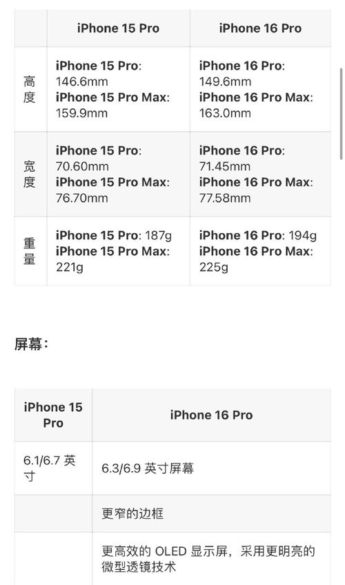 苹果6为什么又涨价?