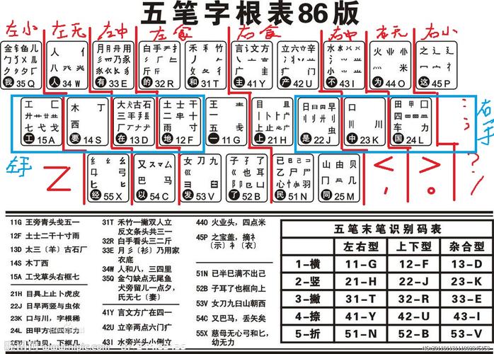 九字五笔怎么打?