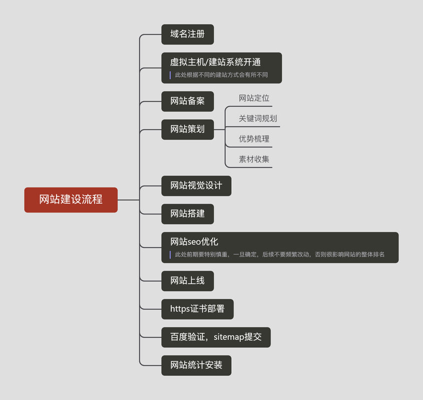 网站解决方案