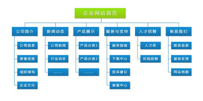 网站解决方案