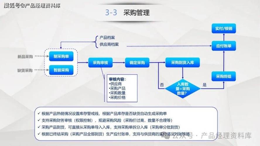 电商云解决方案