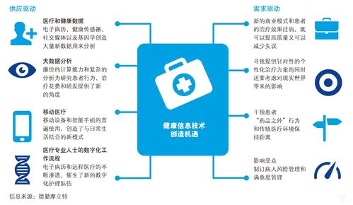 医疗健康与生命科学行业解决方案