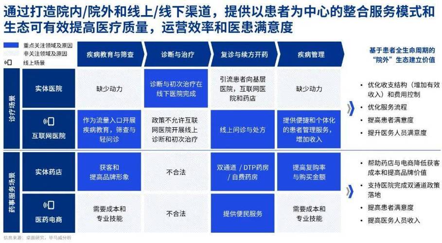 医疗健康与生命科学行业解决方案